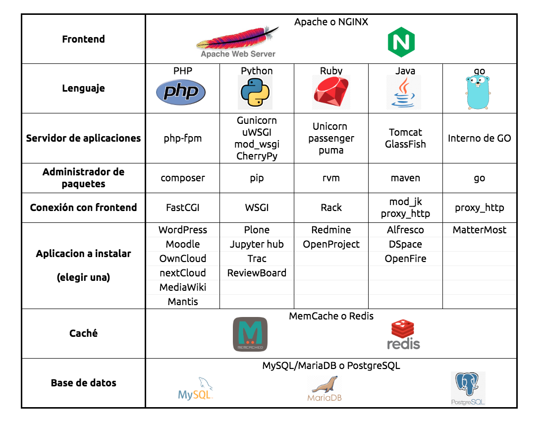Proyecto web